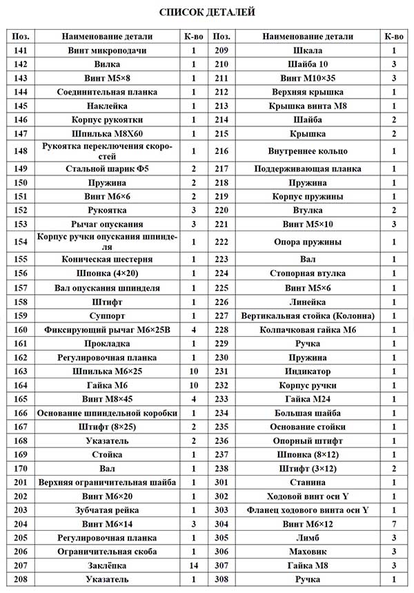 Список деталей свердлильно-фрезерного верстата XJ9512